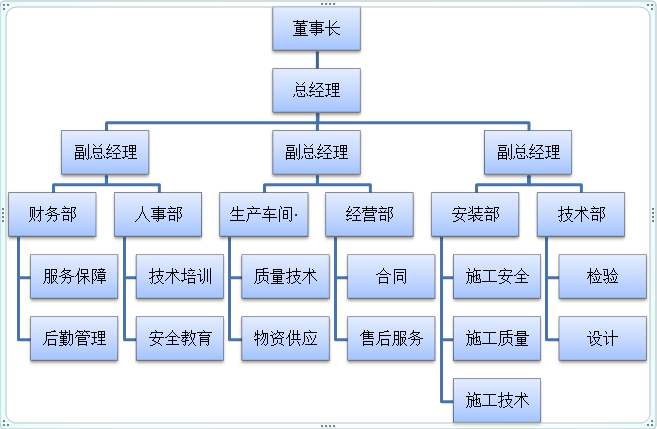 组织机构图 (2).jpg