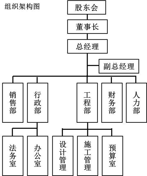 组织机构图.jpg